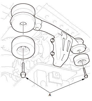 Differential - Testing & Troubleshooting